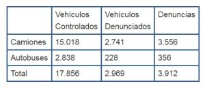 datos-inspeccion-dgt